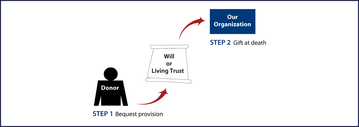 Gifts by Will Diagram. Description of image is listed below.